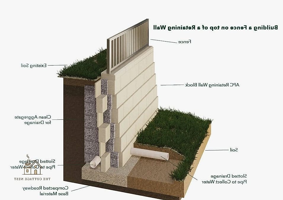 30 Beautiful Retaining Wall Ideas to Transform Your Space 11 Retaining Walls with Built-In Seating
