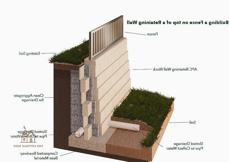30 Beautiful Retaining Wall Ideas to Transform Your Space 24 Retaining Walls with a Built-In Fire Pit Surround